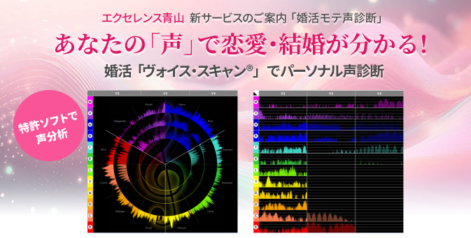 婚活「ヴォイス・スキャン」でパーソナル声診断