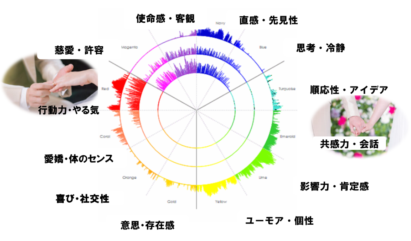 婚活モテ声イメージ